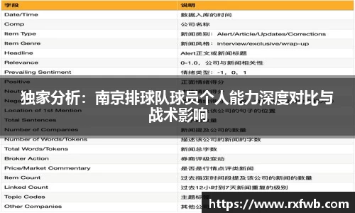 独家分析：南京排球队球员个人能力深度对比与战术影响