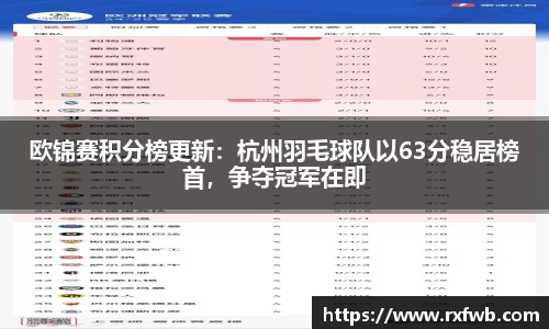 欧锦赛积分榜更新：杭州羽毛球队以63分稳居榜首，争夺冠军在即