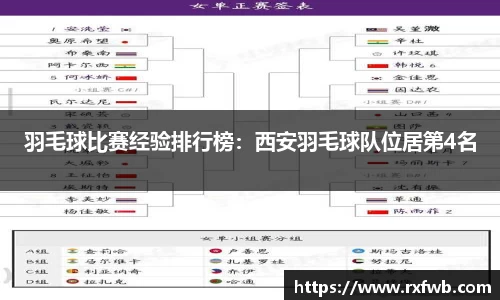 羽毛球比赛经验排行榜：西安羽毛球队位居第4名